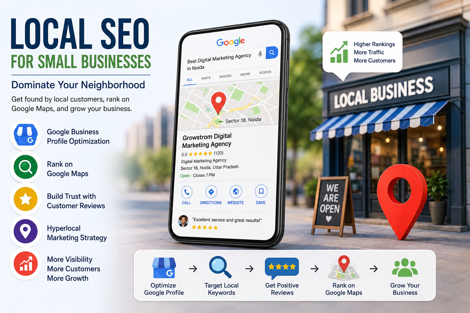 Local SEO for small businesses