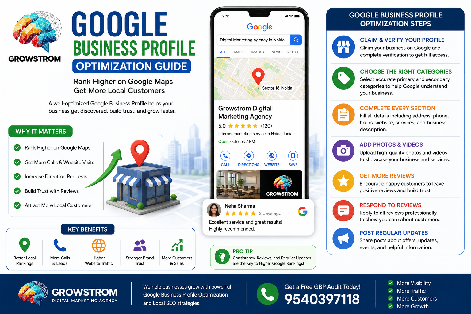 Google Business Profile optimization guide