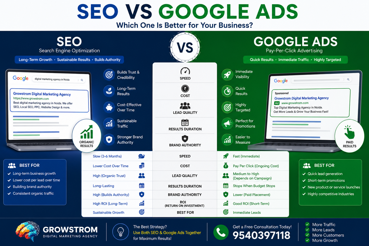 SEO vs Google Ads: Which Wins?