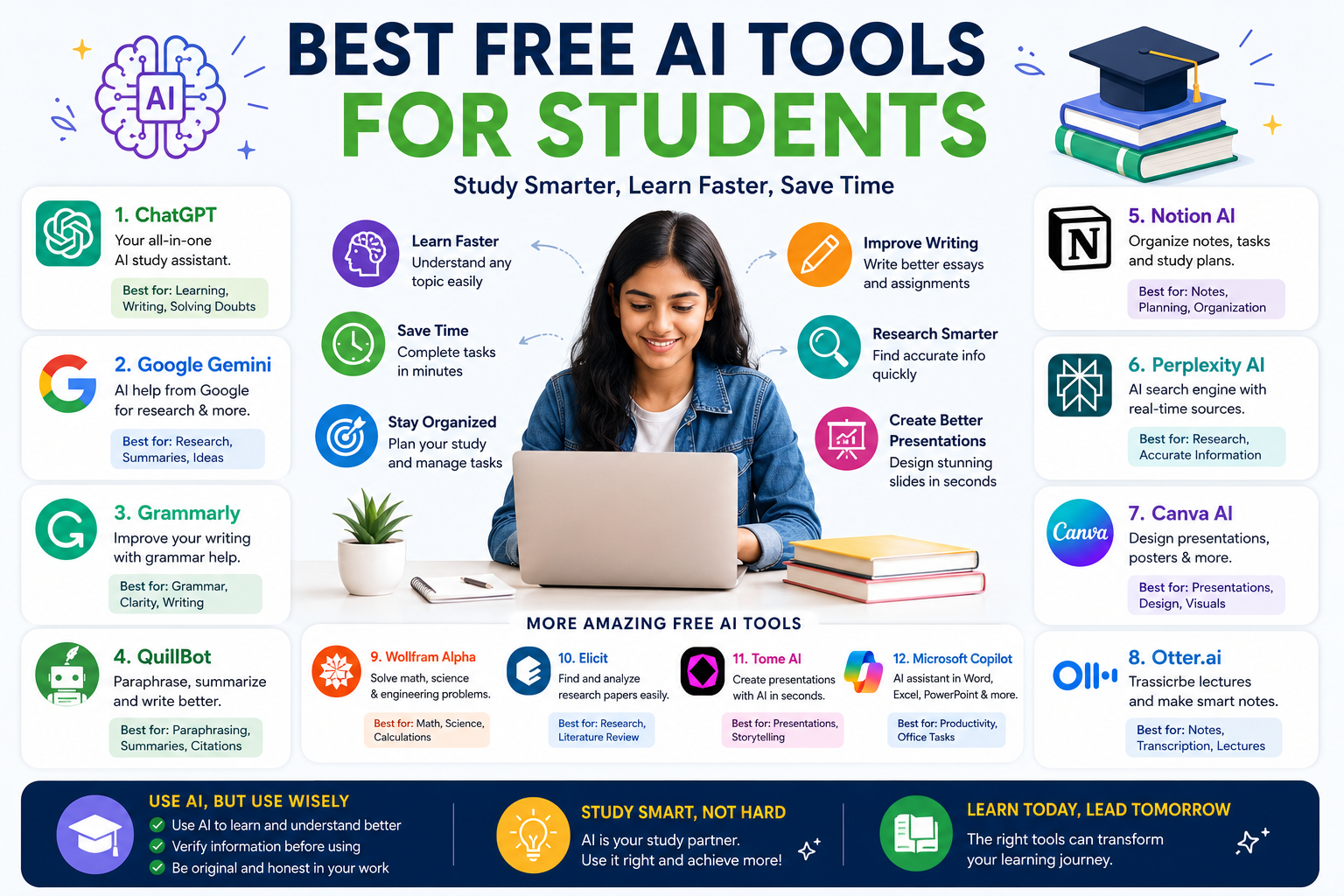 Best AI tools for students