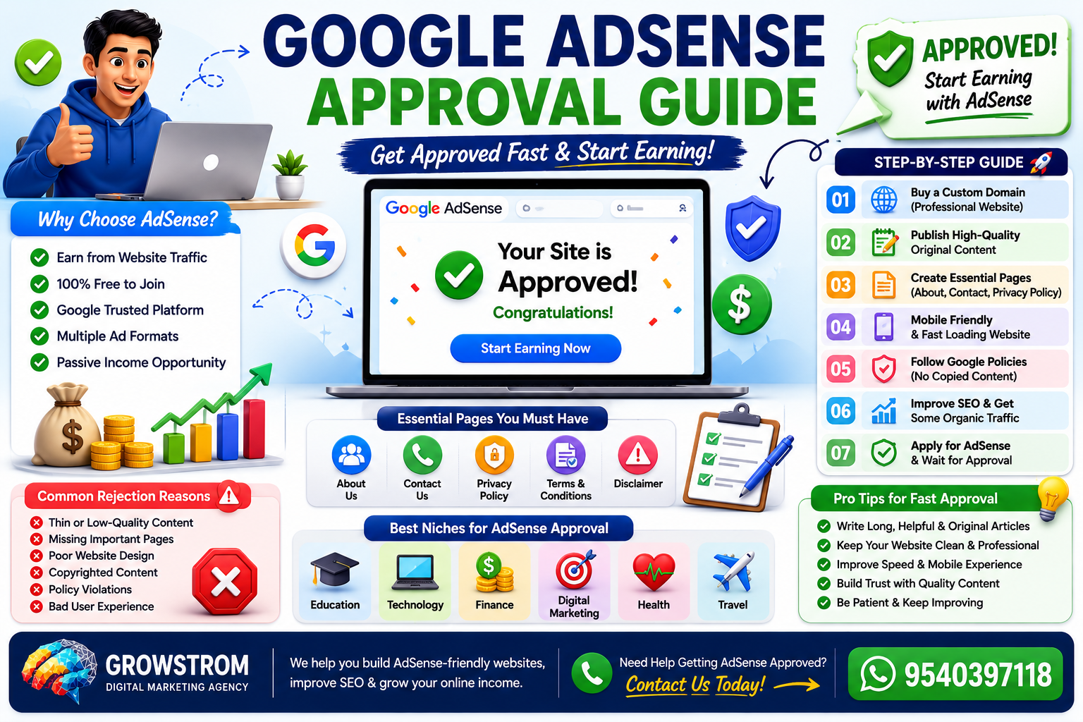 Google AdSense approval guide infographic