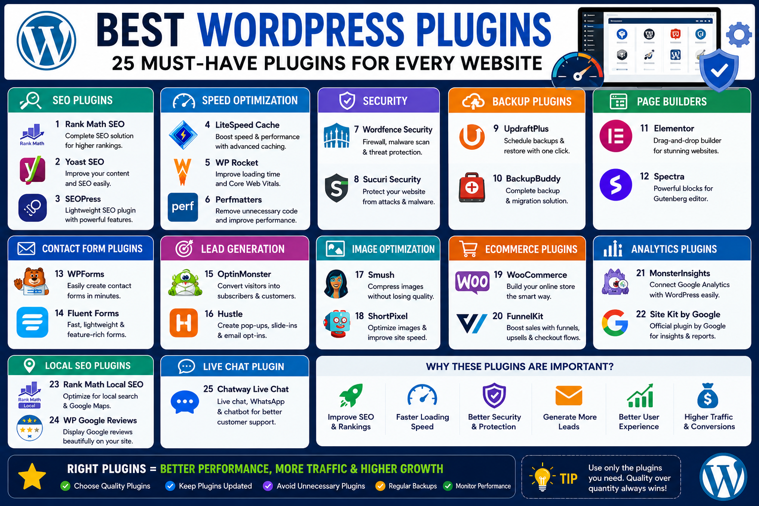 Best WordPress plugins for every website