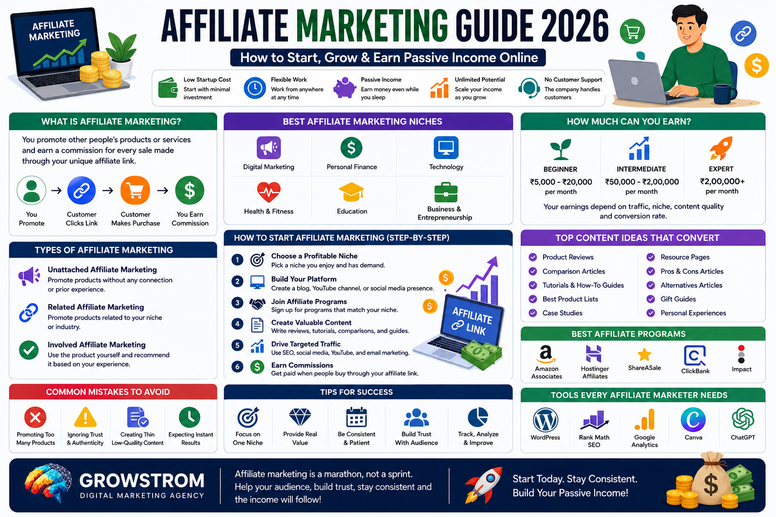 Affiliate marketing guide 2026 infographic