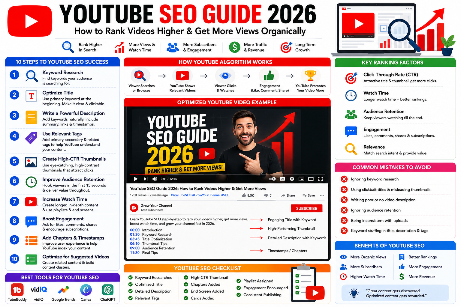 YouTube SEO guide 2026 infographic