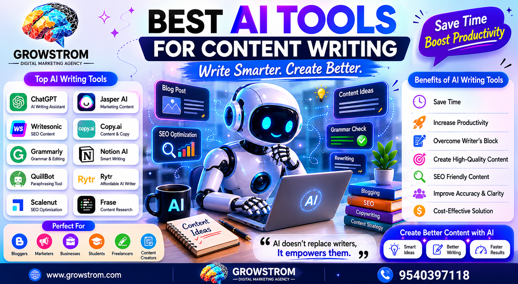 AI tools for content writing overview