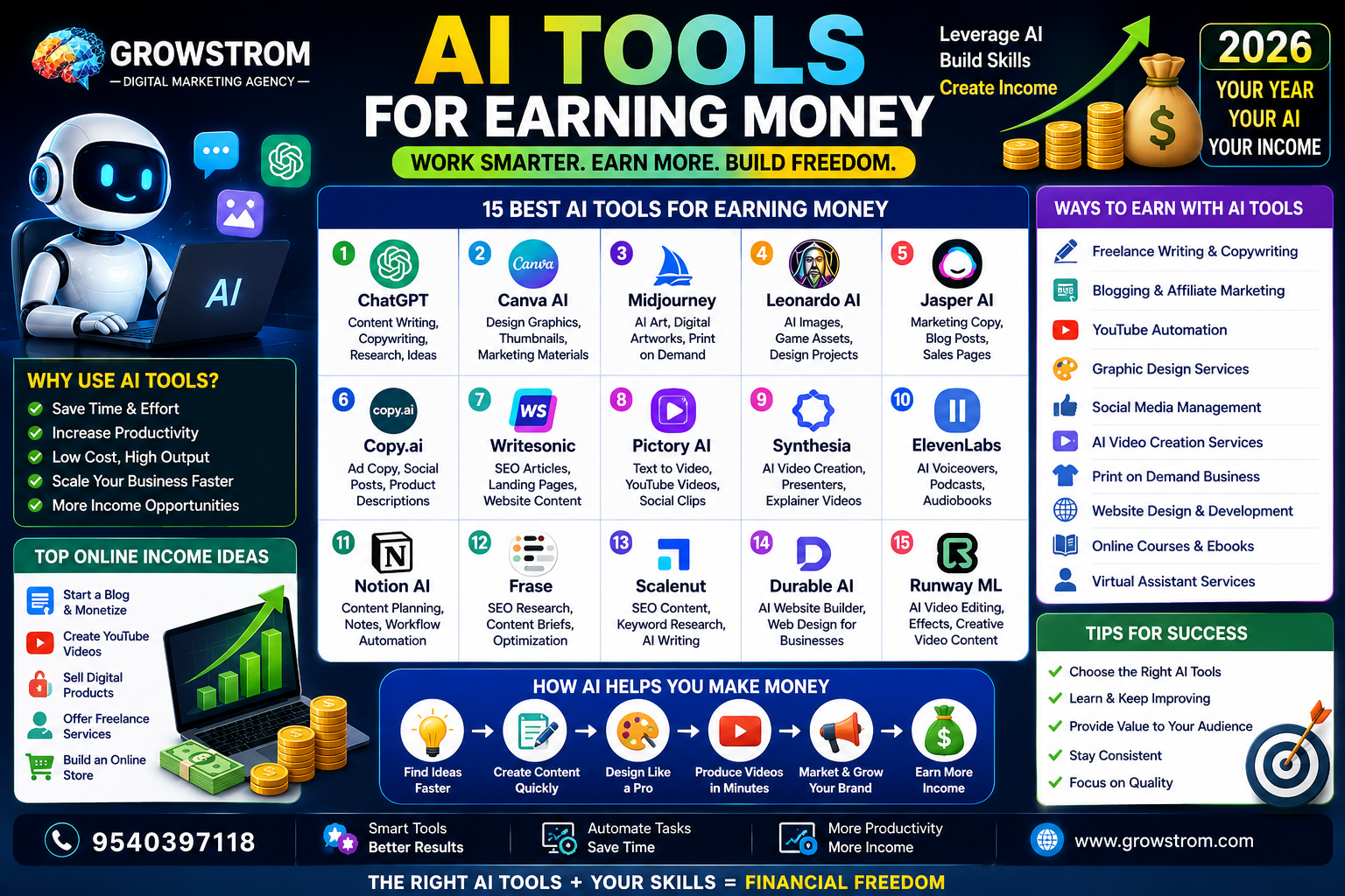 AI tools for earning money in 2026
