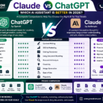 Claude vs ChatGPT: Which AI Assistant Is Better in 2026?