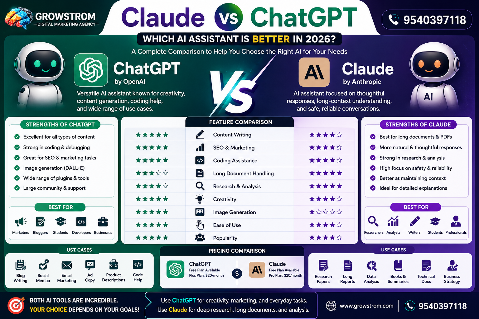 Claude vs ChatGPT: AI showdown 2026