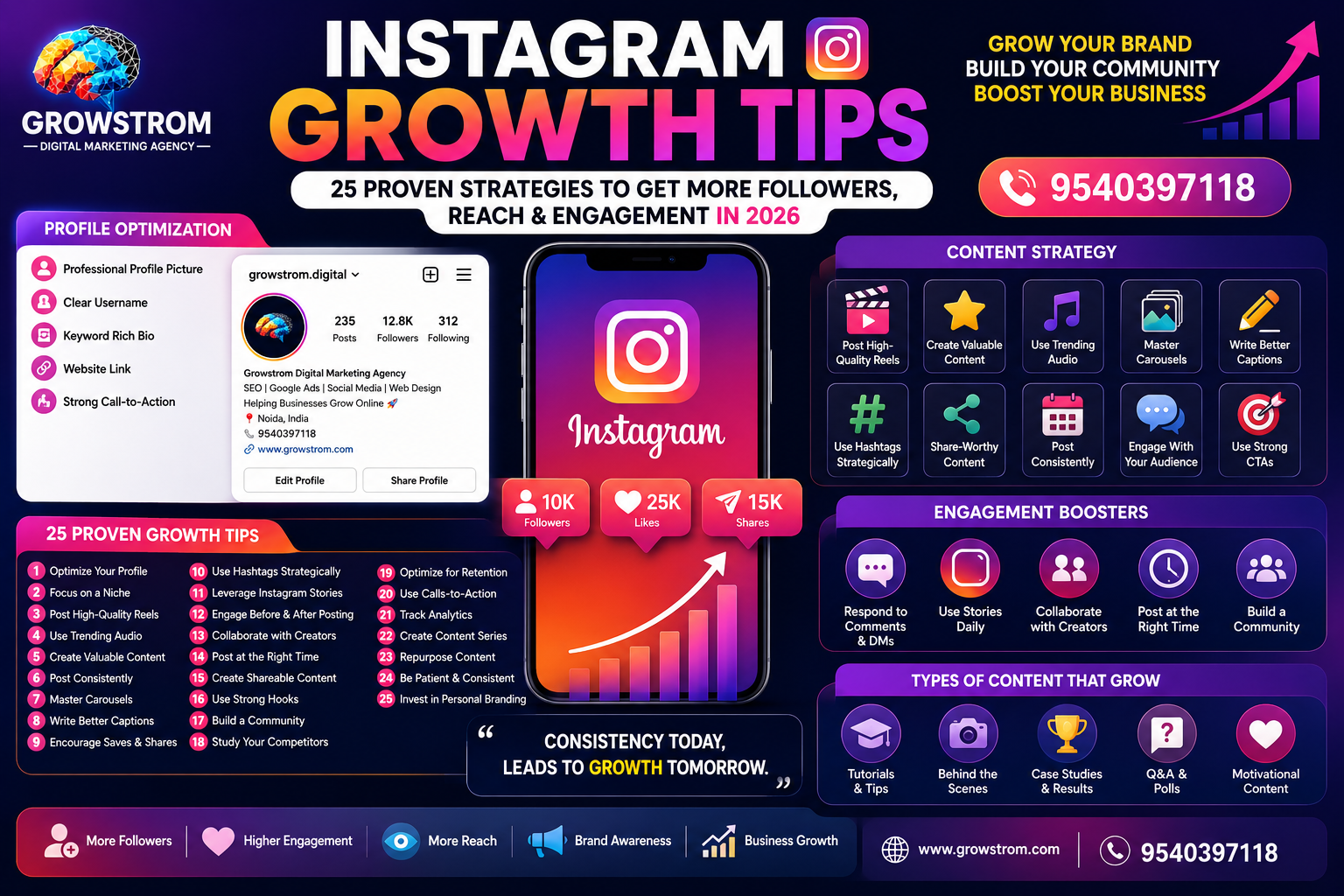 Instagram growth tips infographic design