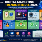 Digital Marketing Trends in India 2026: The Future of Online Business Growth