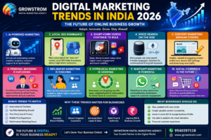 Digital marketing trends in India 2026