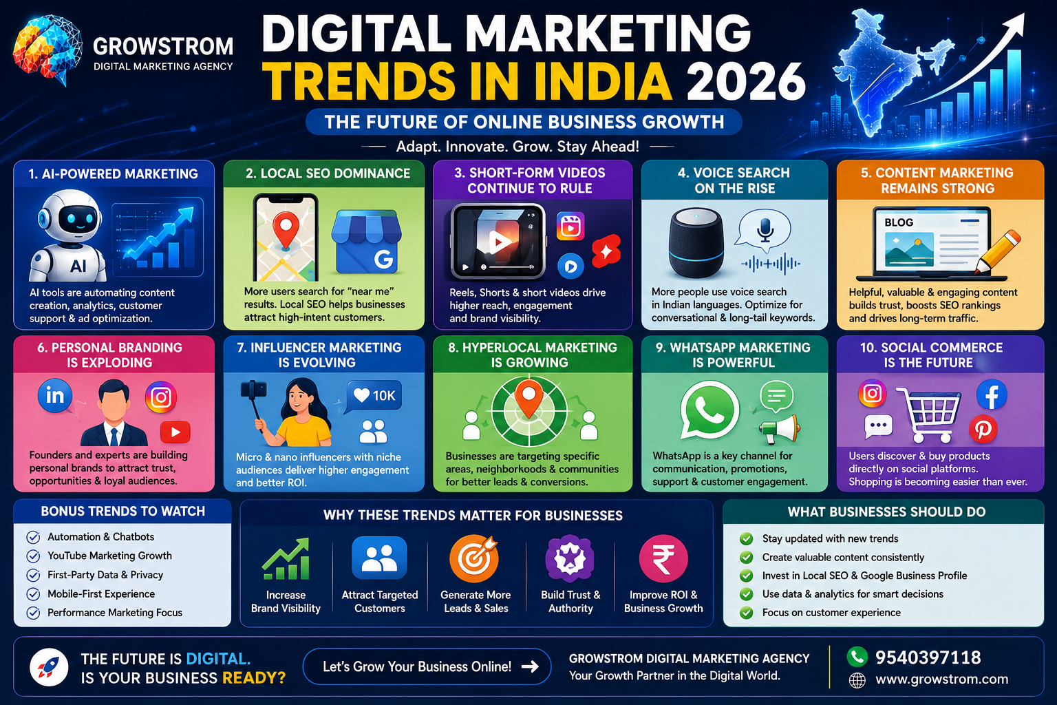 Digital marketing trends in India 2026