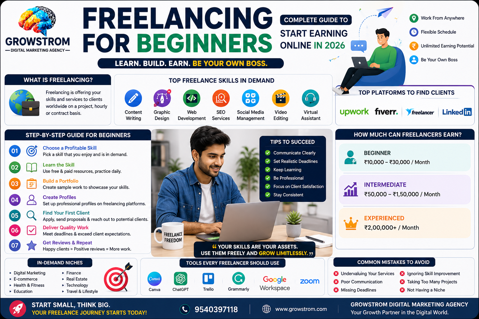 Freelancing for beginners: complete guide
