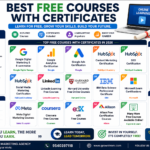 Best Free Courses with Certificates in 2026: Learn In-Demand Skills Without Spending Money