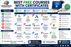 Best free courses for future growth