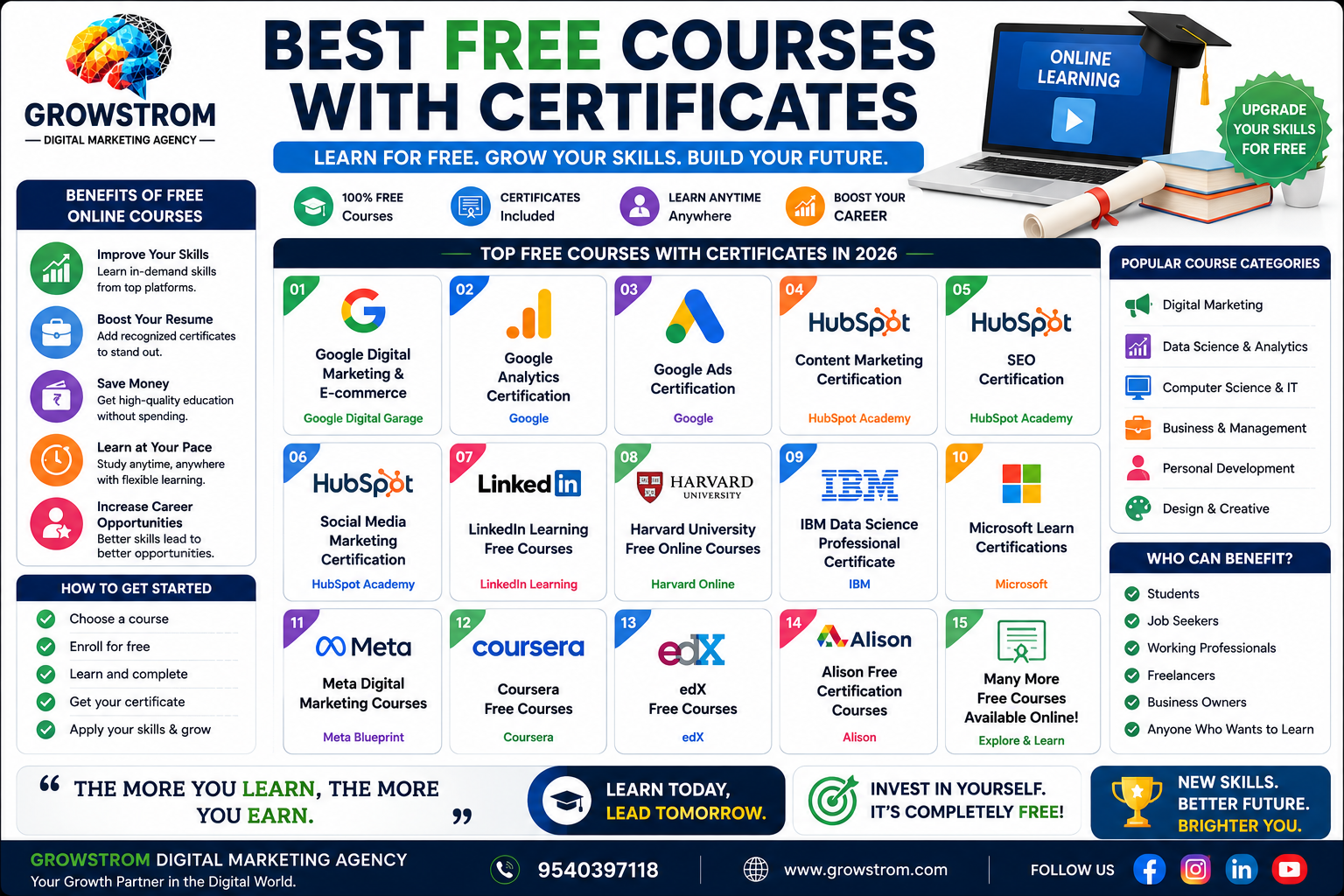 Best free courses for future growth