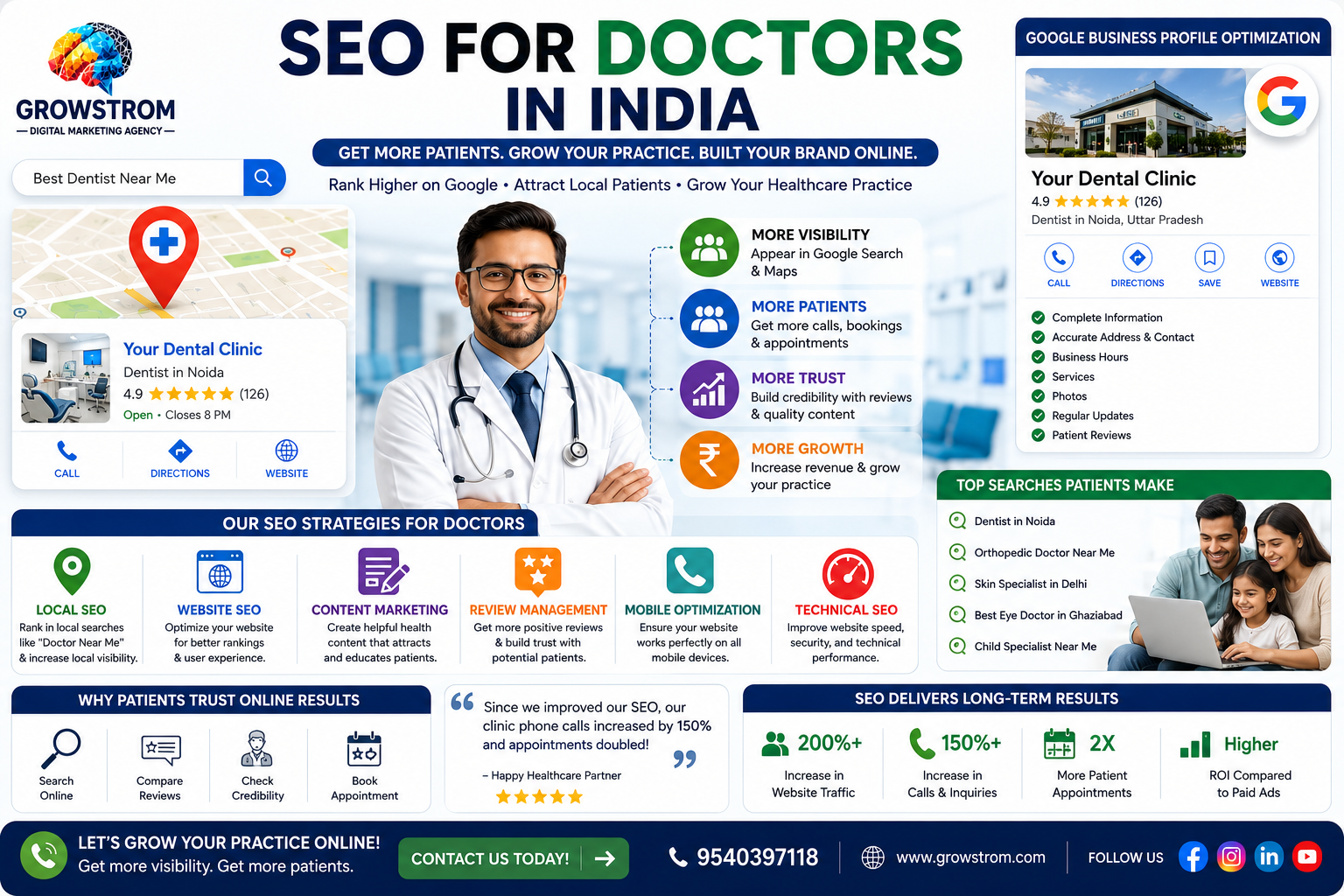 SEO for doctors in India