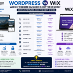 WordPress vs Wix: Which Website Builder Is Better in 2026?