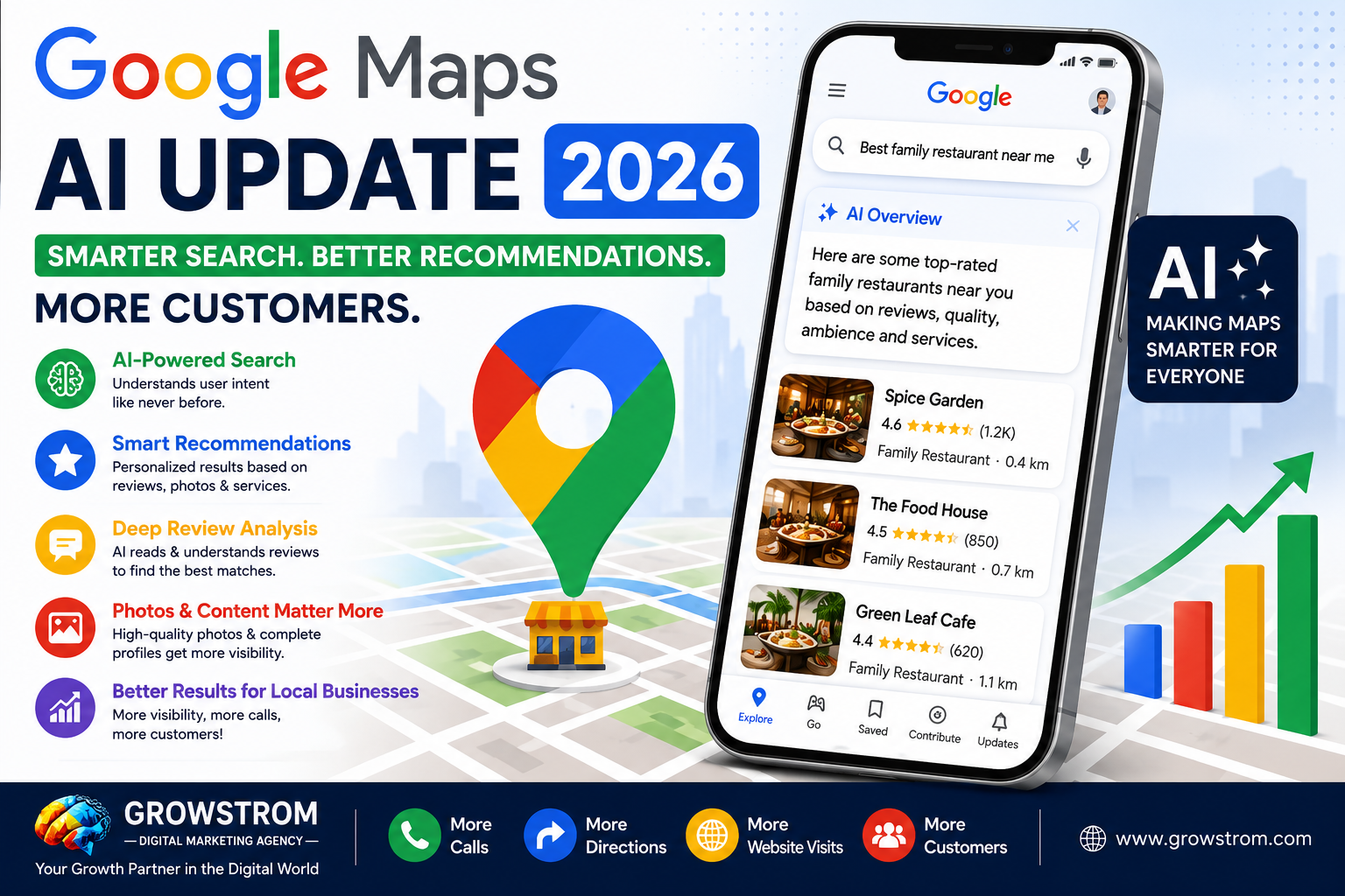 You are currently viewing Google Maps AI Update 2026: How Google’s New AI Features Are Changing Local Search