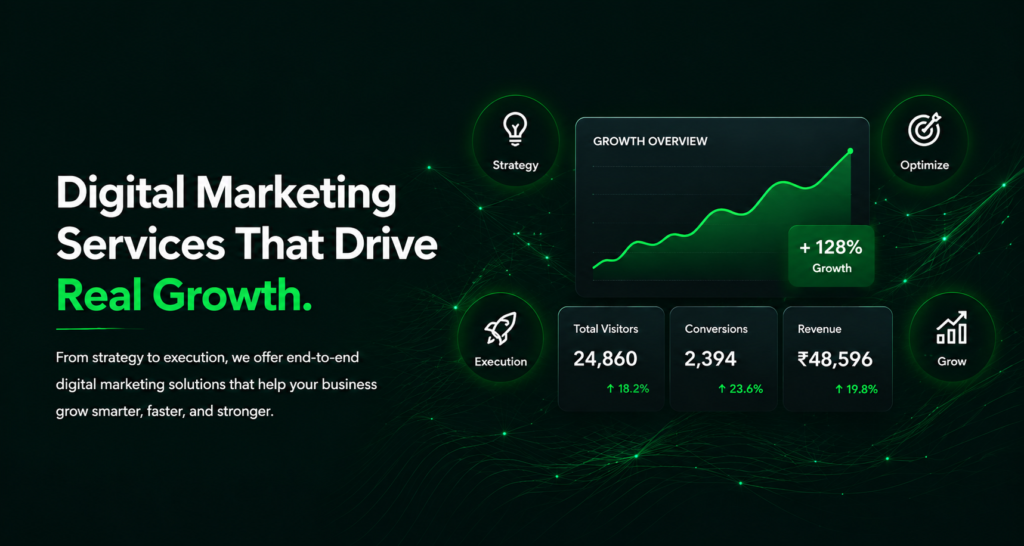 Digital Marketing Services In Noida