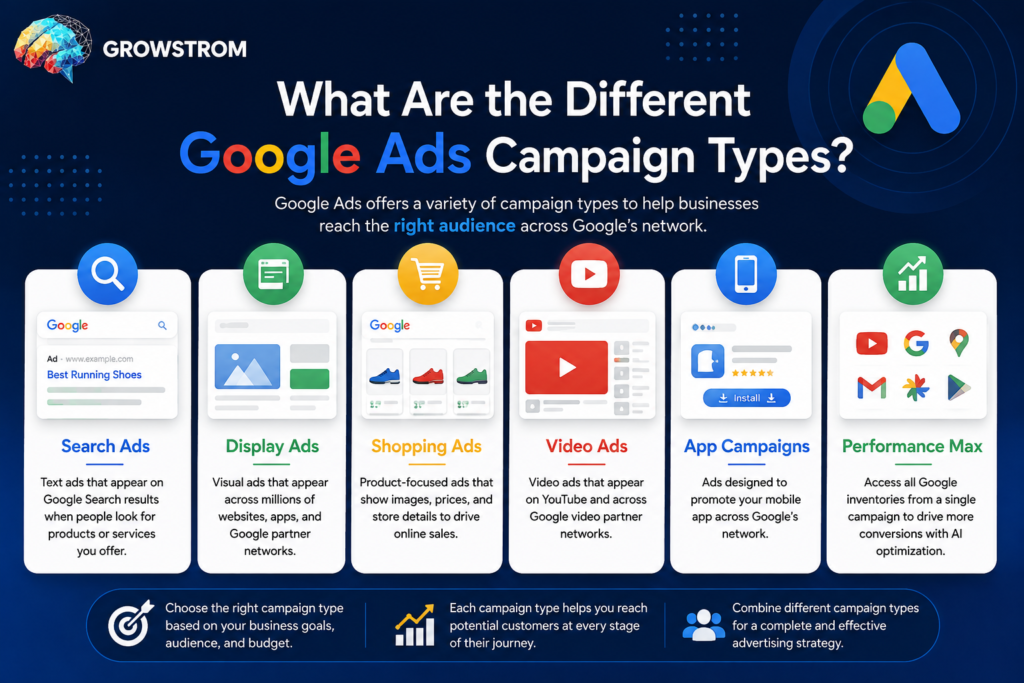 What Are the Different Google Ads Campaign Types?