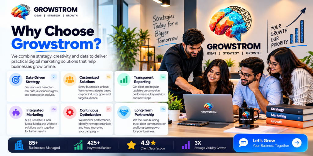 Why choose Growstrom digital marketing agency in Noida for data-driven, customized and result-focused marketing solutions